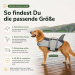 Größenhilfe für eine Schwimmweste für Hunde – Halsumfang, Brustumfang und Rückenlänge richtig messen und passende Größe von XS bis XL wählen.