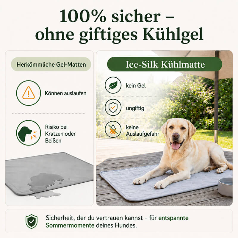 Eine Vergleichs-Infografik mit der Überschrift '100% sicher - ohne giftiges Kühlgel'. Die linke Seite warnt vor herkömmlichen Gel-Matten, die auslaufen können und ein Risiko bei Kratzen oder Beißen bergen; dazu wird eine ausgelaufene Matte gezeigt. Die rechte Seite präsentiert die sichere Ice-Silk Kühlmatte: Ein heller Labrador liegt entspannt darauf. Icons bestätigen die Vorteile der Gel-freien Matte: kein Gel, ungiftig und absolut keine Auslaufgefahr.